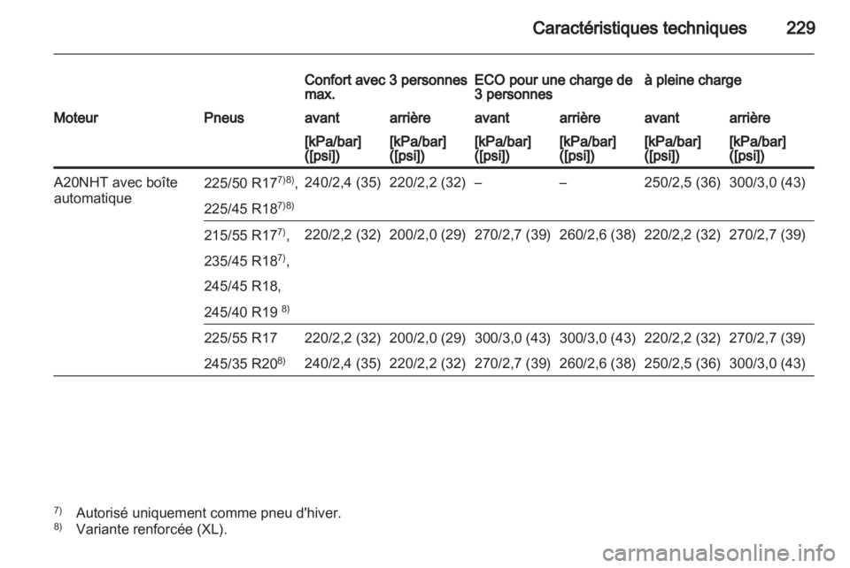 OPEL INSIGNIA 2010.5  Manuel dutilisation (in French) 