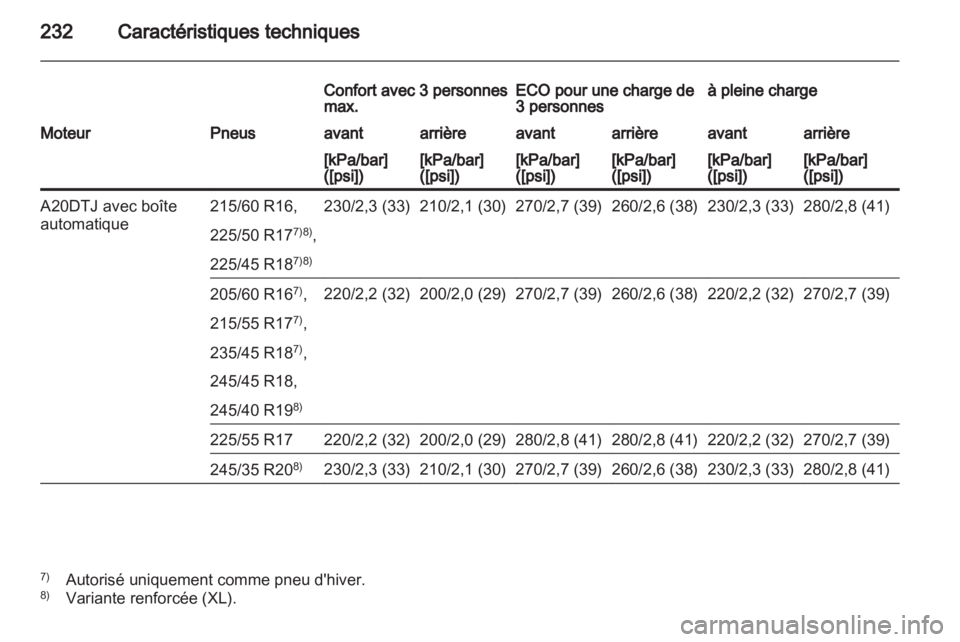 OPEL INSIGNIA 2010.5  Manuel dutilisation (in French) 
