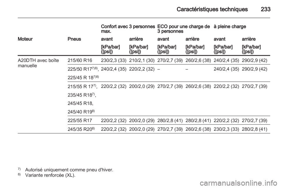 OPEL INSIGNIA 2010.5  Manuel dutilisation (in French) 