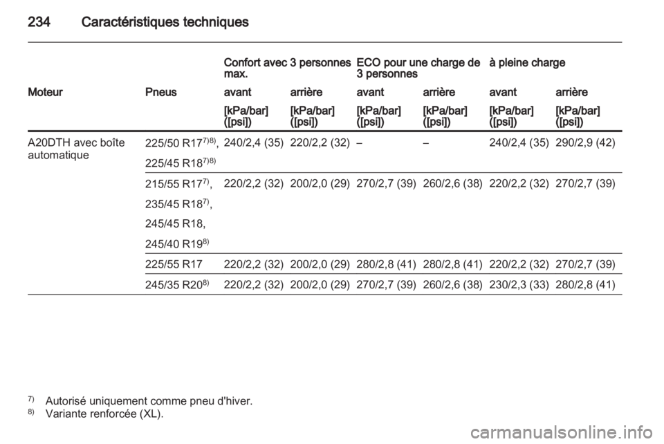 OPEL INSIGNIA 2010.5  Manuel dutilisation (in French) 