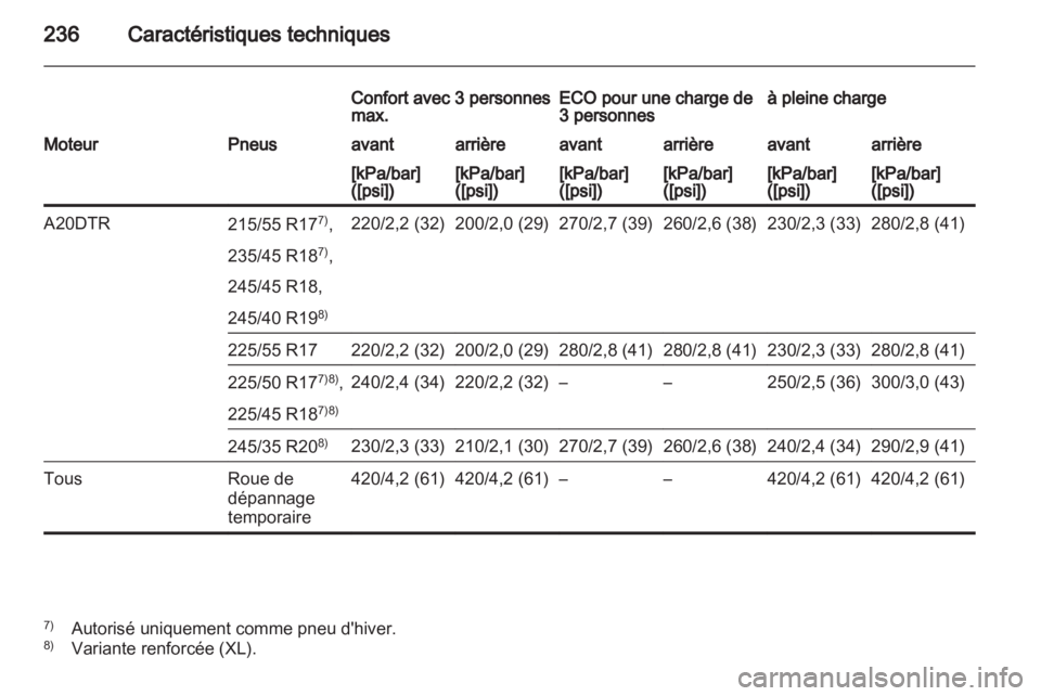 OPEL INSIGNIA 2010.5  Manuel dutilisation (in French) 