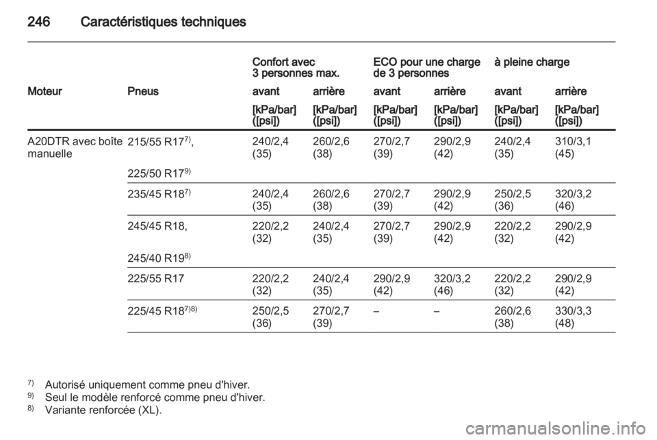 OPEL INSIGNIA 2010.5  Manuel dutilisation (in French) 