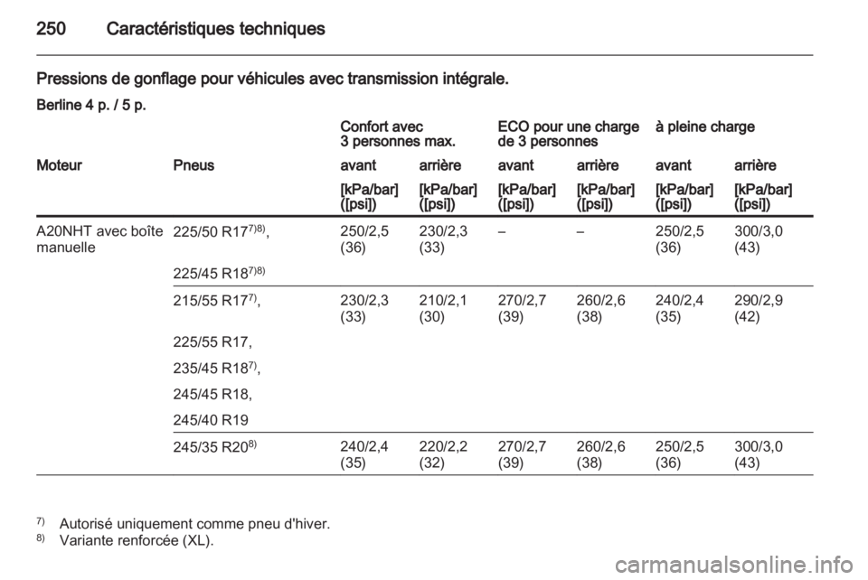 OPEL INSIGNIA 2010.5  Manuel dutilisation (in French) 