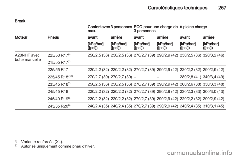 OPEL INSIGNIA 2010.5  Manuel dutilisation (in French) 