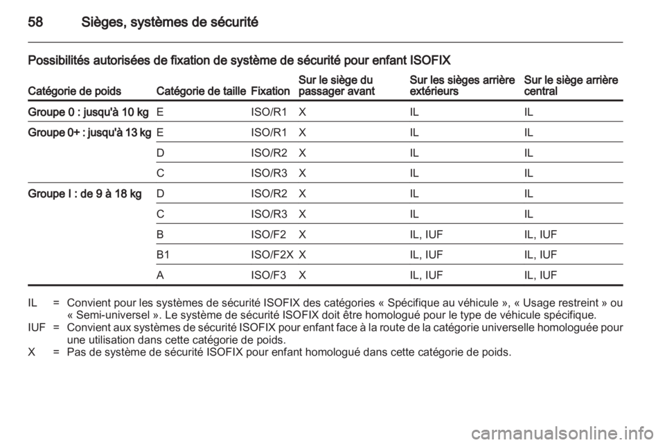 OPEL INSIGNIA 2010.5  Manuel dutilisation (in French) 