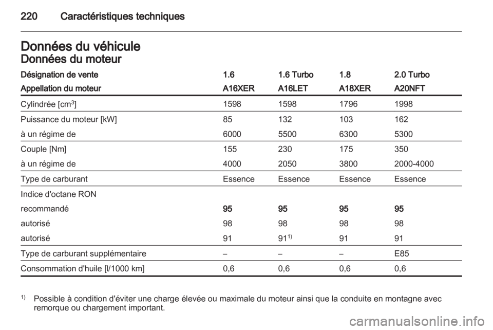 OPEL INSIGNIA 2011  Manuel dutilisation (in French) 