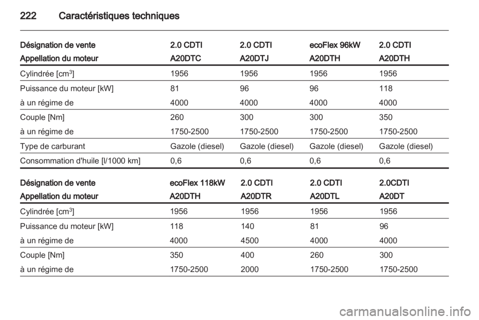 OPEL INSIGNIA 2011  Manuel dutilisation (in French) 