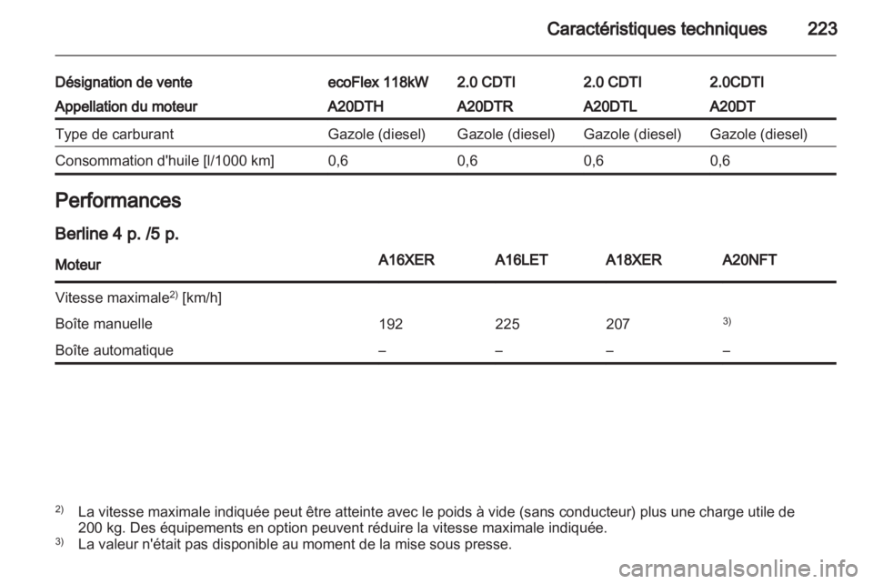 OPEL INSIGNIA 2011  Manuel dutilisation (in French) 