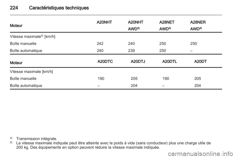OPEL INSIGNIA 2011  Manuel dutilisation (in French) 