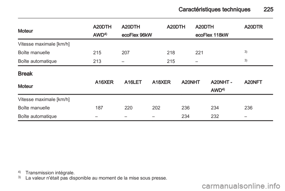 OPEL INSIGNIA 2011  Manuel dutilisation (in French) 