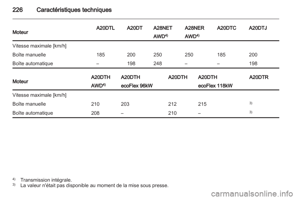 OPEL INSIGNIA 2011  Manuel dutilisation (in French) 