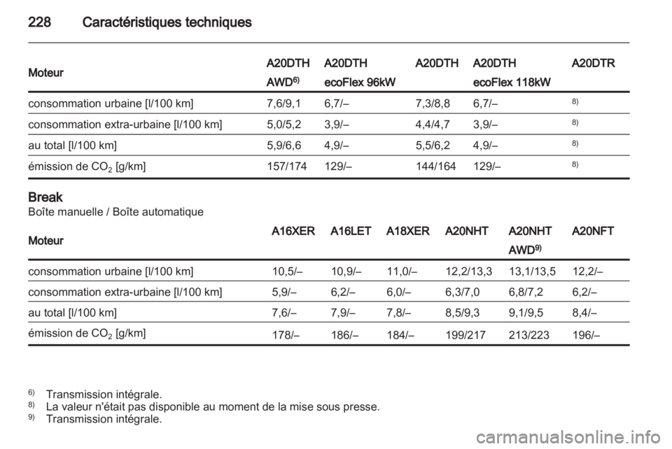 OPEL INSIGNIA 2011  Manuel dutilisation (in French) 