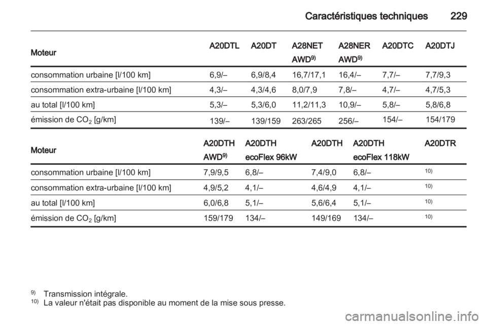 OPEL INSIGNIA 2011  Manuel dutilisation (in French) 