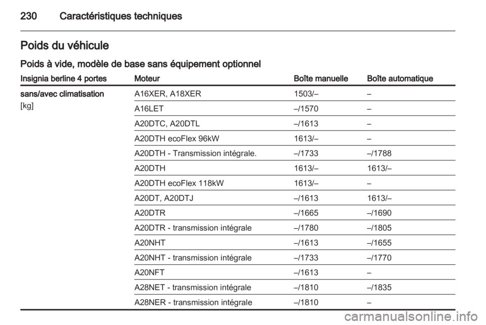 OPEL INSIGNIA 2011  Manuel dutilisation (in French) 