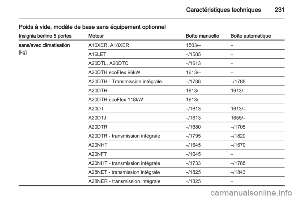 OPEL INSIGNIA 2011  Manuel dutilisation (in French) 