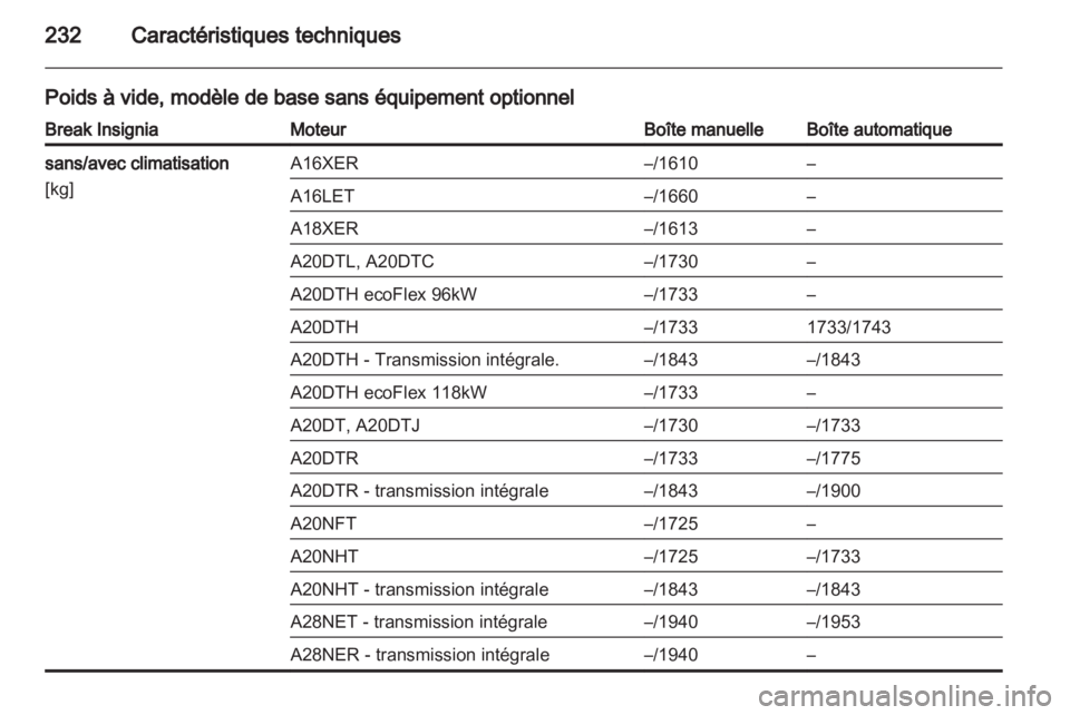 OPEL INSIGNIA 2011  Manuel dutilisation (in French) 