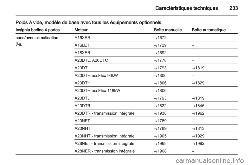 OPEL INSIGNIA 2011  Manuel dutilisation (in French) 