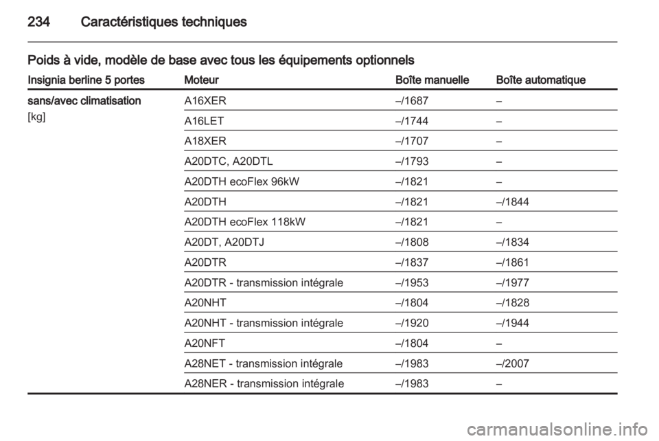 OPEL INSIGNIA 2011  Manuel dutilisation (in French) 