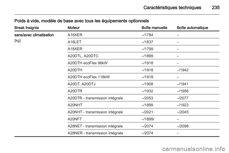 OPEL INSIGNIA 2011  Manuel dutilisation (in French) 
