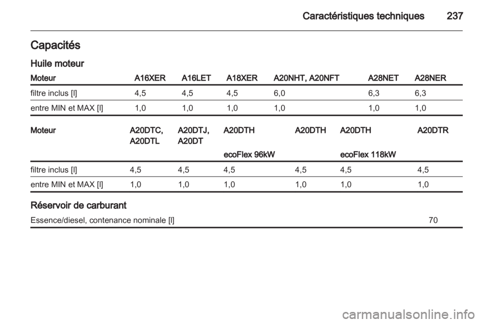 OPEL INSIGNIA 2011  Manuel dutilisation (in French) 