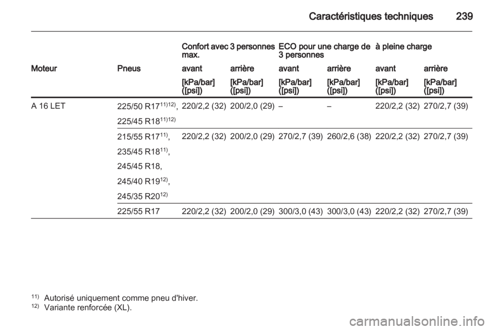 OPEL INSIGNIA 2011  Manuel dutilisation (in French) 