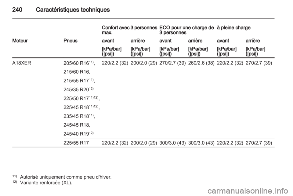 OPEL INSIGNIA 2011  Manuel dutilisation (in French) 