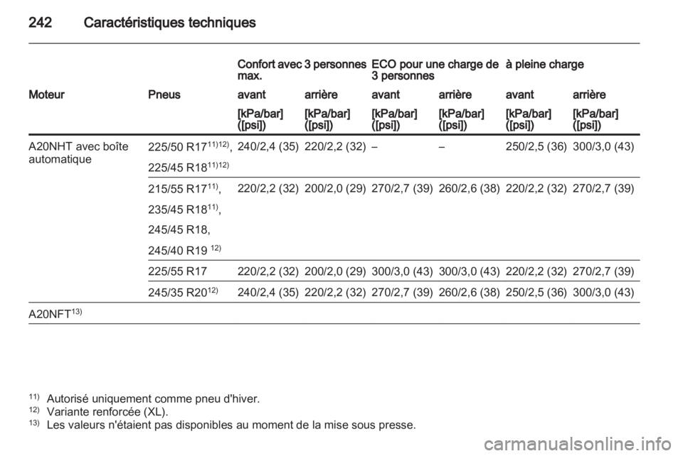 OPEL INSIGNIA 2011  Manuel dutilisation (in French) 