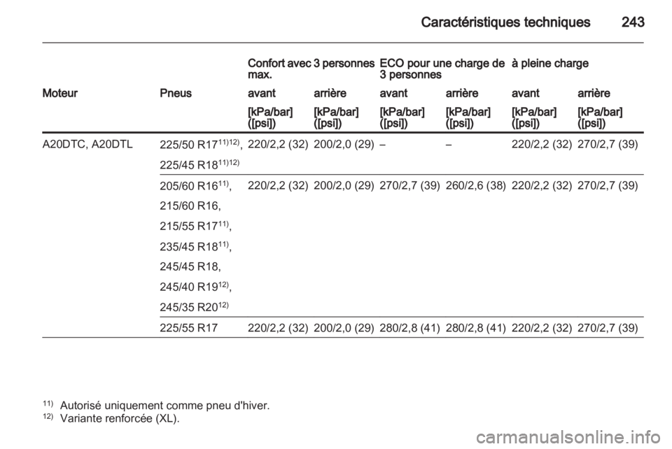 OPEL INSIGNIA 2011  Manuel dutilisation (in French) 