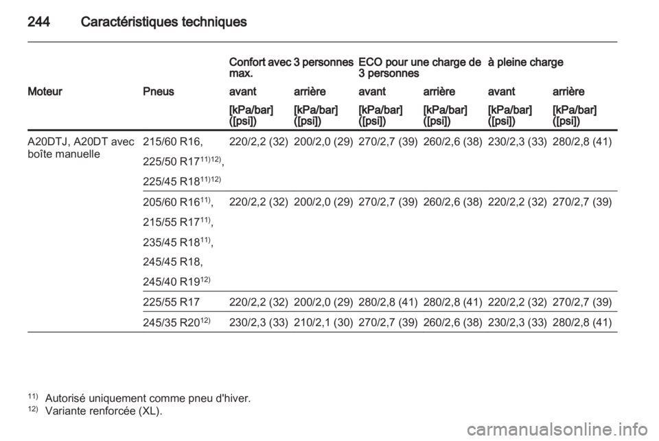 OPEL INSIGNIA 2011  Manuel dutilisation (in French) 