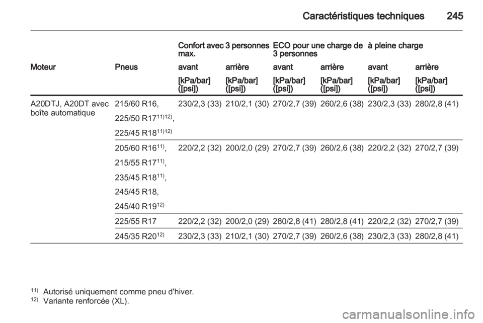 OPEL INSIGNIA 2011  Manuel dutilisation (in French) 