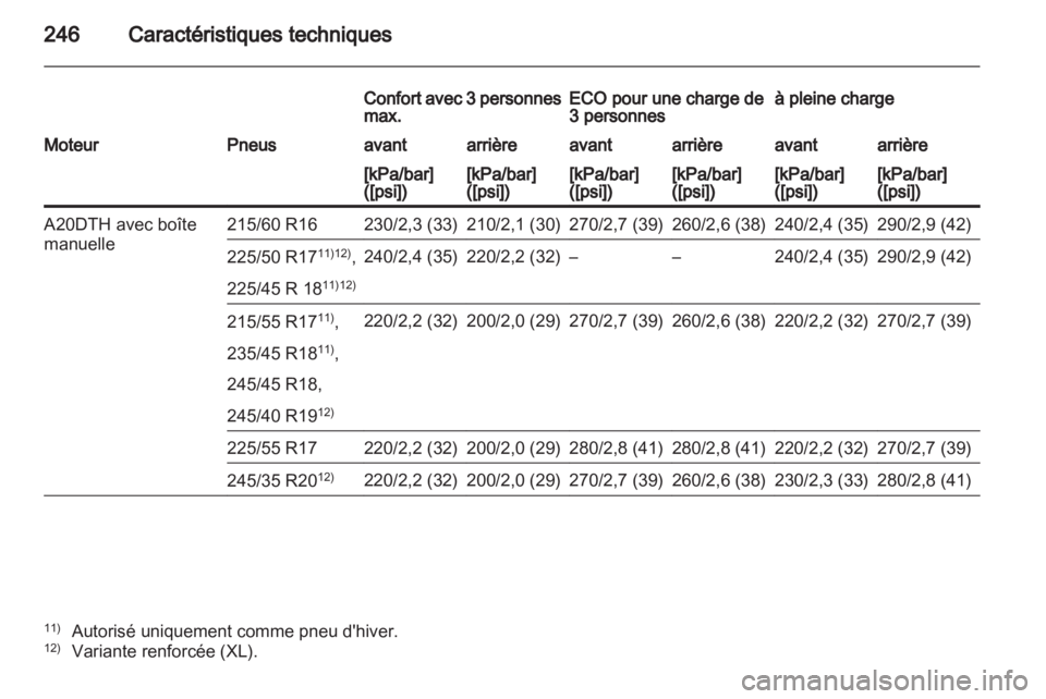 OPEL INSIGNIA 2011  Manuel dutilisation (in French) 
