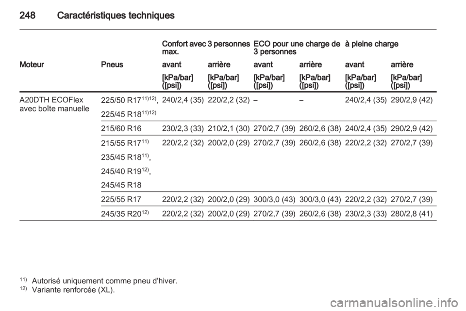 OPEL INSIGNIA 2011  Manuel dutilisation (in French) 