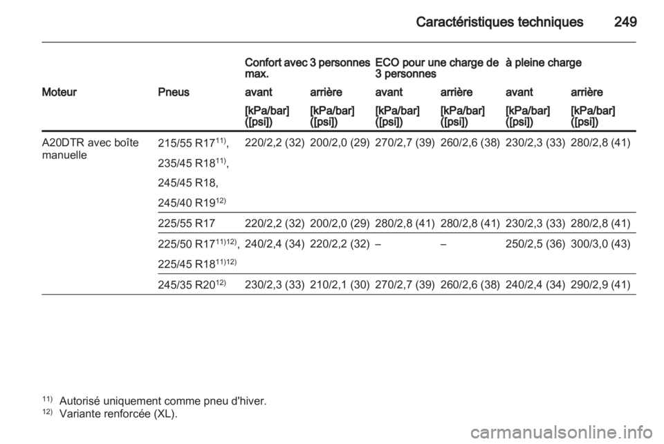 OPEL INSIGNIA 2011  Manuel dutilisation (in French) 