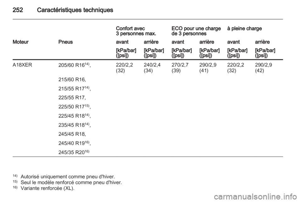 OPEL INSIGNIA 2011  Manuel dutilisation (in French) 