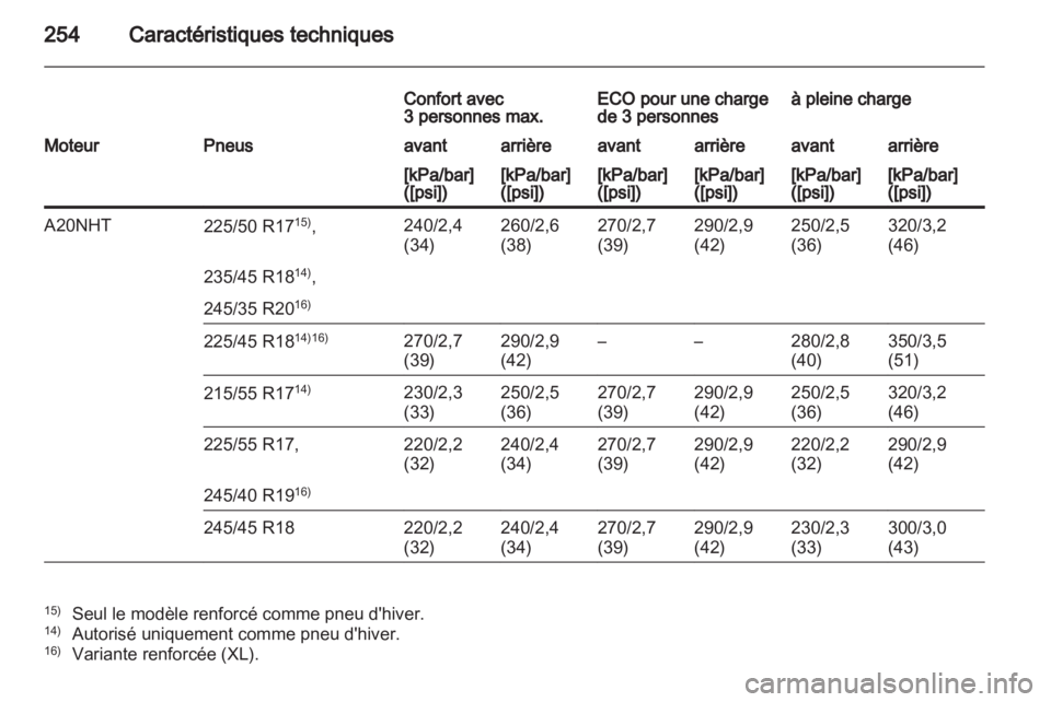 OPEL INSIGNIA 2011  Manuel dutilisation (in French) 