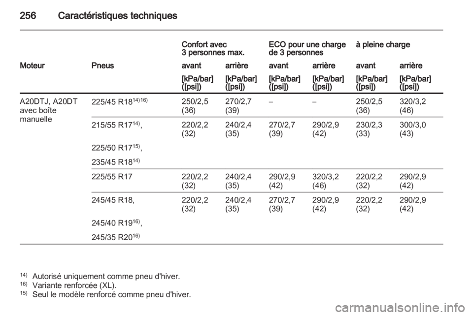 OPEL INSIGNIA 2011  Manuel dutilisation (in French) 