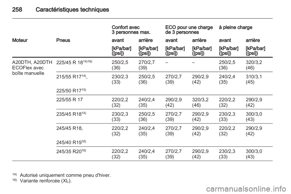 OPEL INSIGNIA 2011  Manuel dutilisation (in French) 
