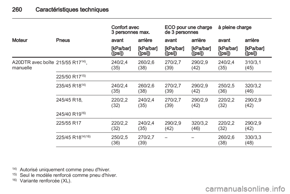 OPEL INSIGNIA 2011  Manuel dutilisation (in French) 