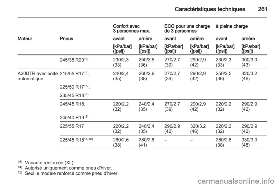 OPEL INSIGNIA 2011  Manuel dutilisation (in French) 