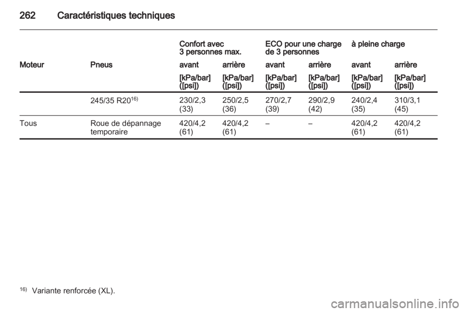 OPEL INSIGNIA 2011  Manuel dutilisation (in French) 