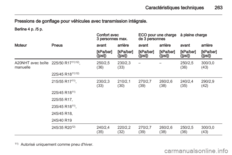 OPEL INSIGNIA 2011  Manuel dutilisation (in French) 
