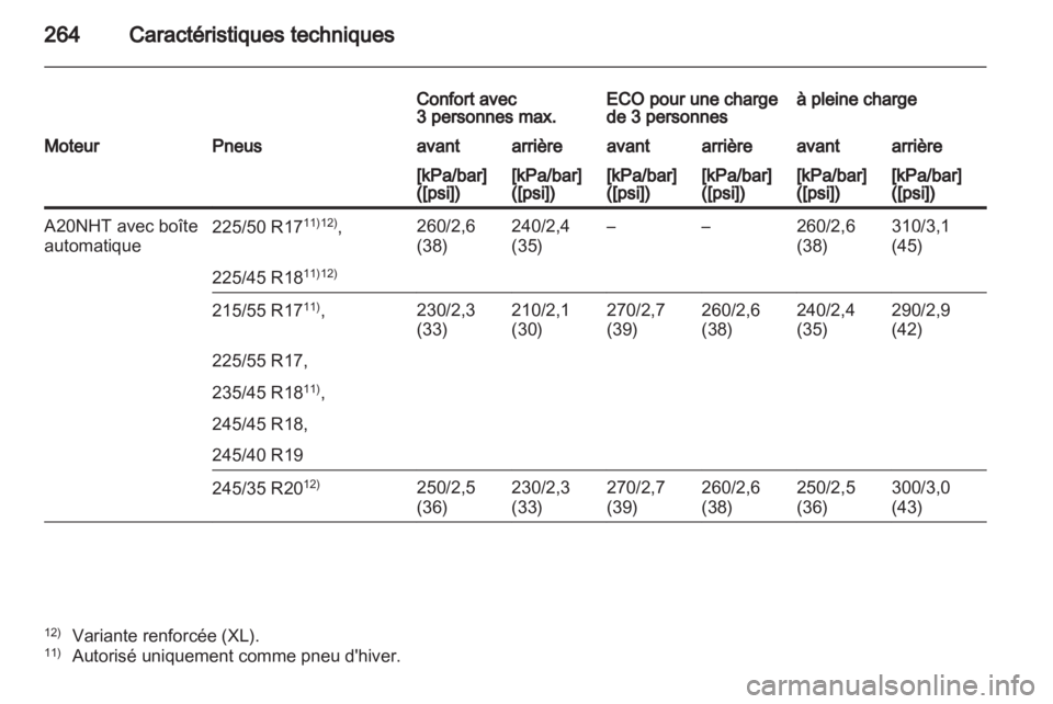 OPEL INSIGNIA 2011  Manuel dutilisation (in French) 