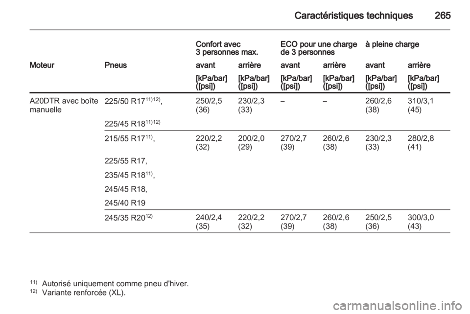 OPEL INSIGNIA 2011  Manuel dutilisation (in French) 