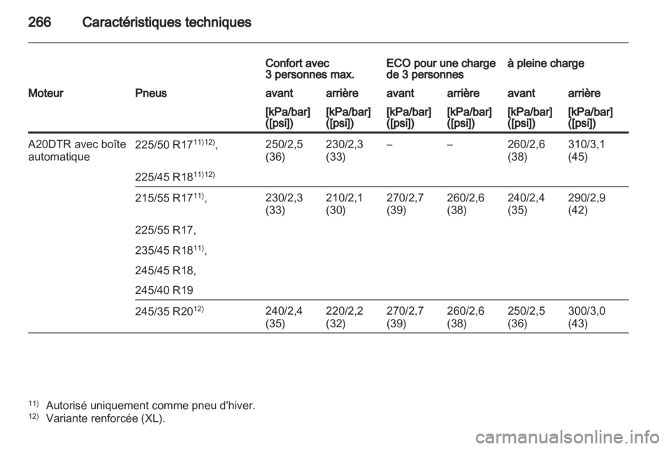 OPEL INSIGNIA 2011  Manuel dutilisation (in French) 
