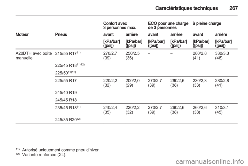 OPEL INSIGNIA 2011  Manuel dutilisation (in French) 