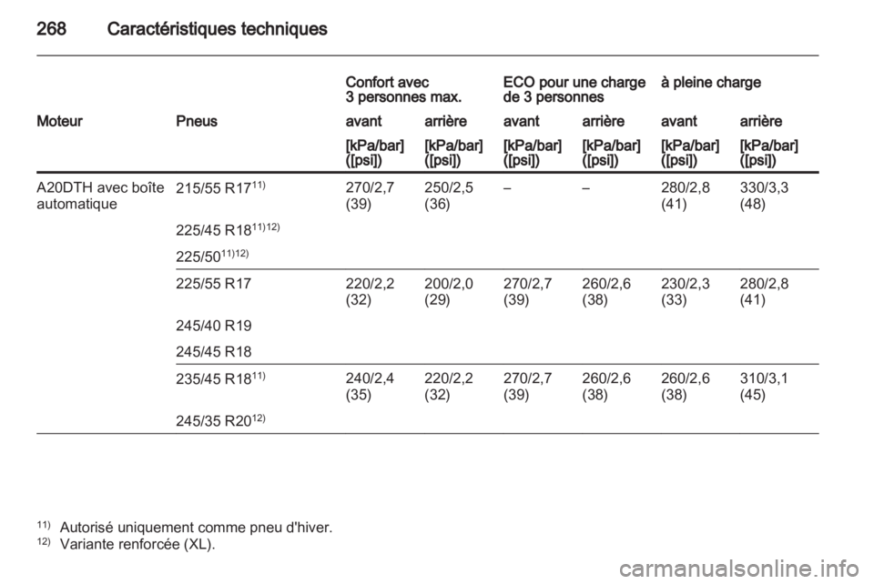 OPEL INSIGNIA 2011  Manuel dutilisation (in French) 