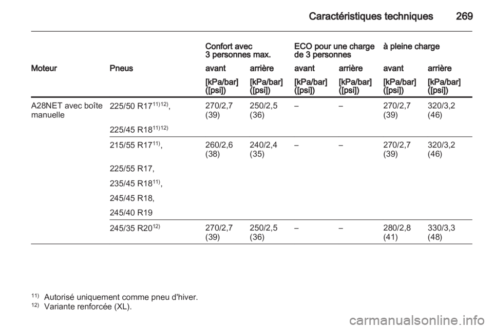 OPEL INSIGNIA 2011  Manuel dutilisation (in French) 