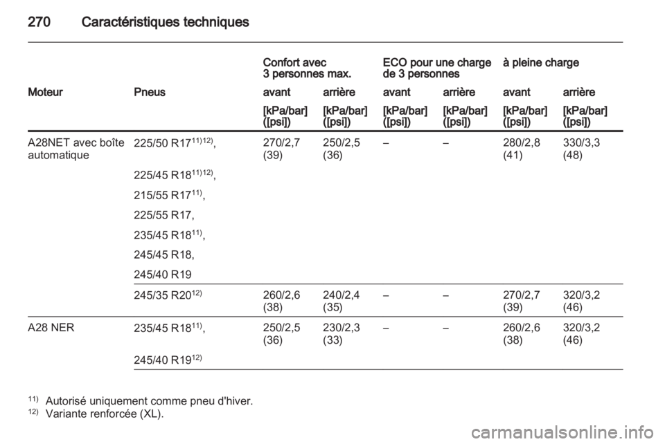 OPEL INSIGNIA 2011  Manuel dutilisation (in French) 