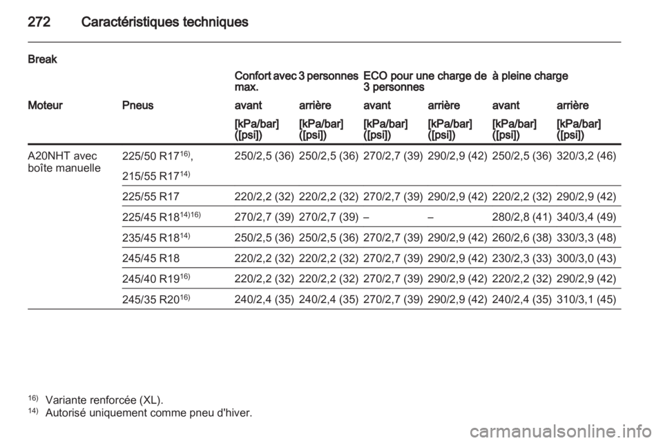 OPEL INSIGNIA 2011  Manuel dutilisation (in French) 