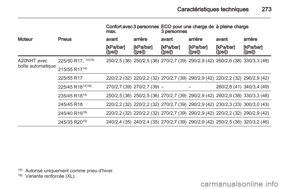 OPEL INSIGNIA 2011  Manuel dutilisation (in French) 
